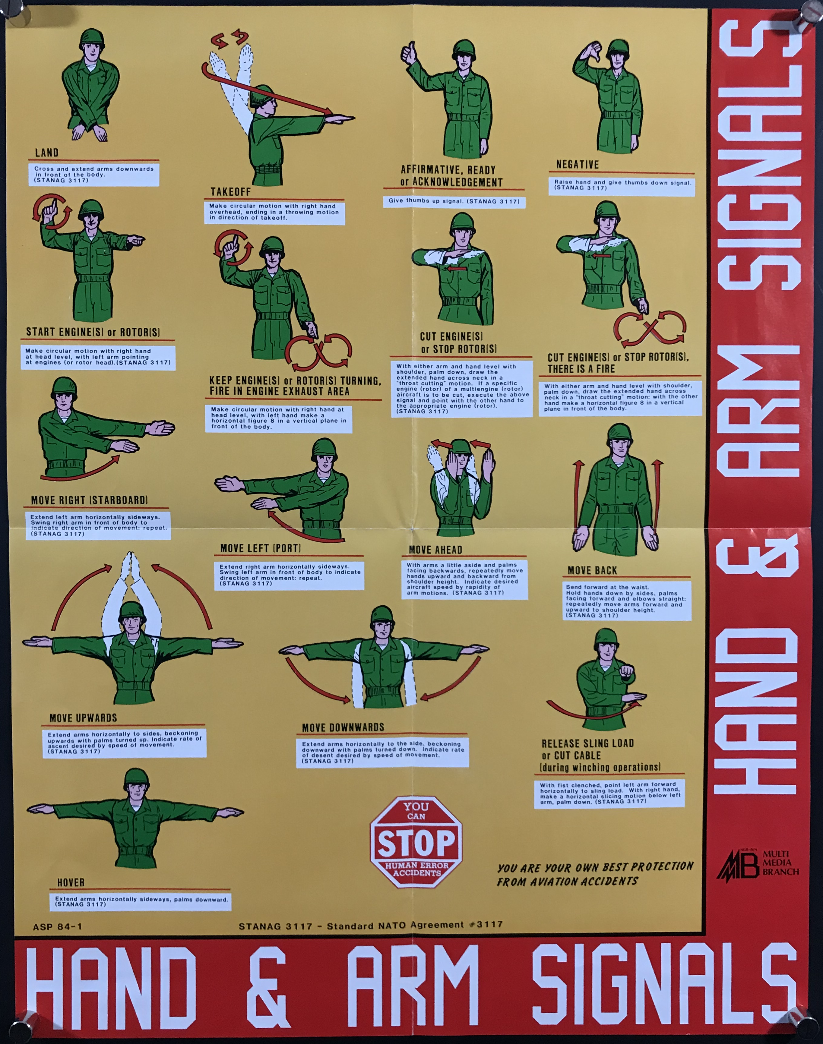 Vintage Military Hand And Arm Signal Poster – brasscastlecollectibles